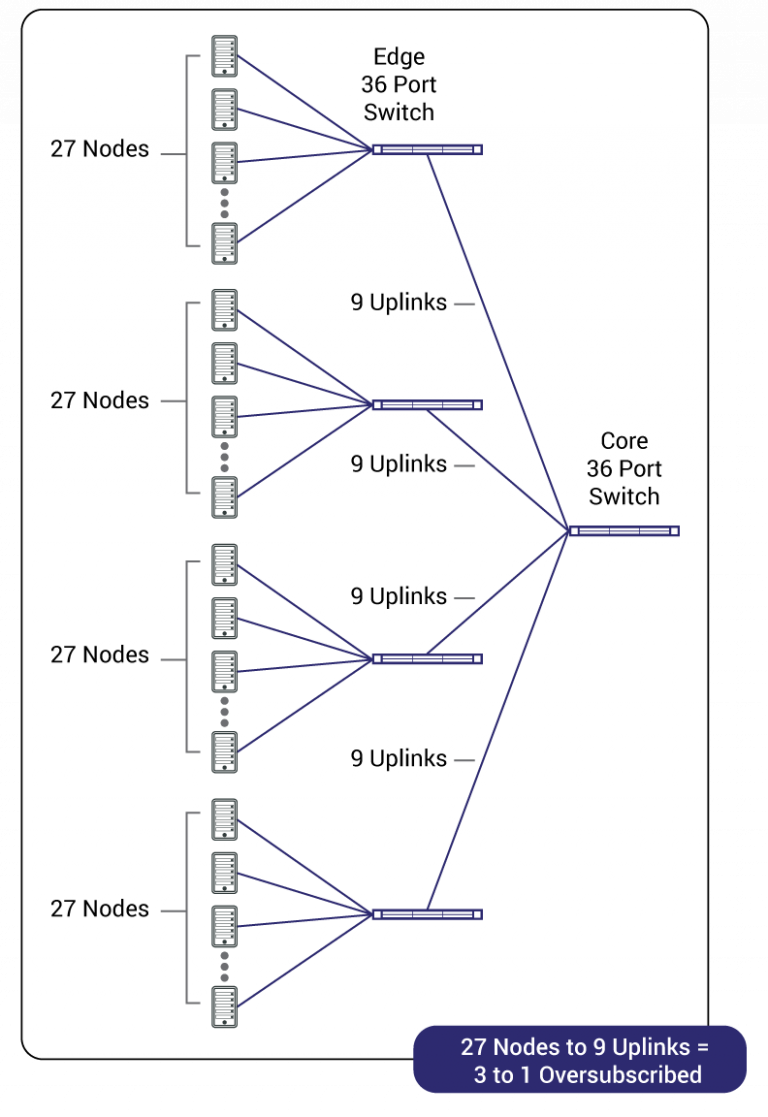 Nvidia InfiniBand for HPC Servers | Aspen Systems