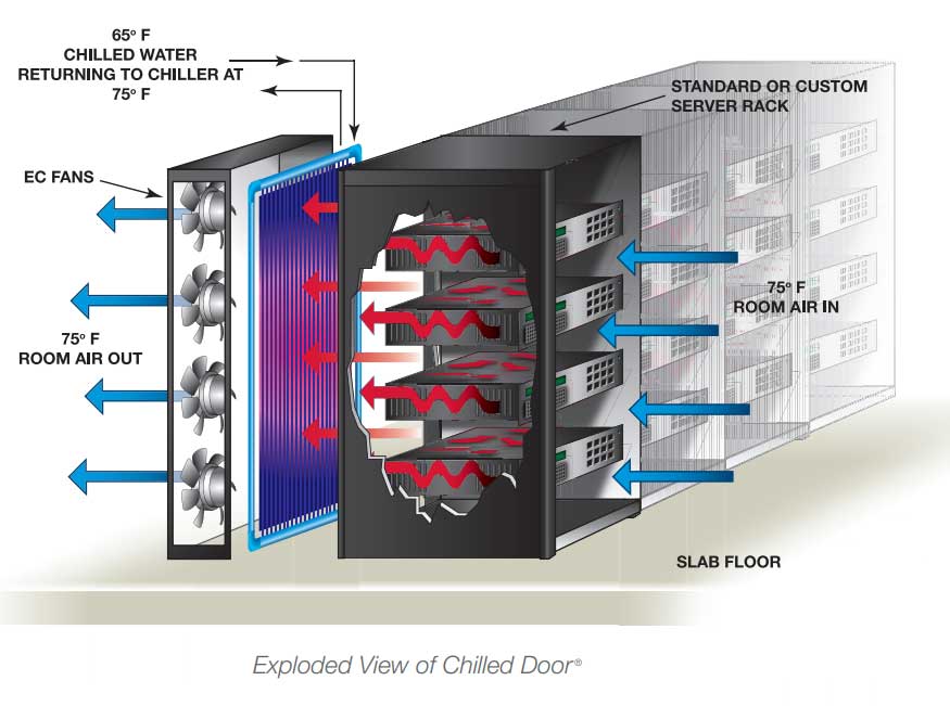 motivair exploded view of chilled door