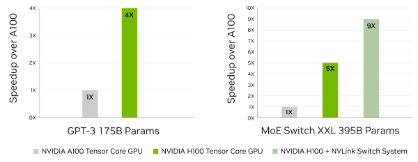 h100 workload training graph