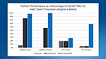 Intel Distribution for Python