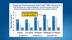 Intel MPI Library