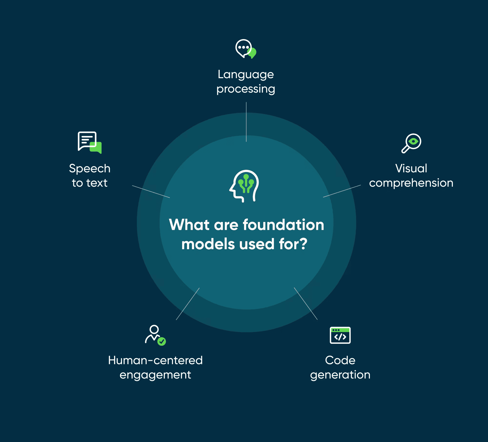 AI-Driven Rendering and Graphics